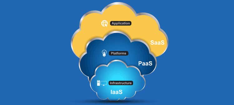 What is SaaS?