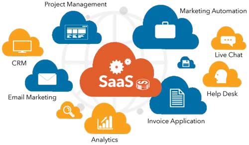 What is SaaS?