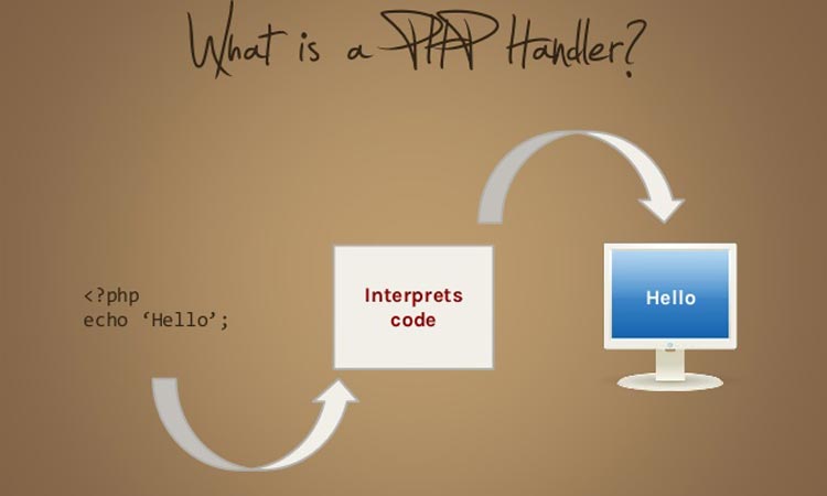 PHP Handler and Types of it