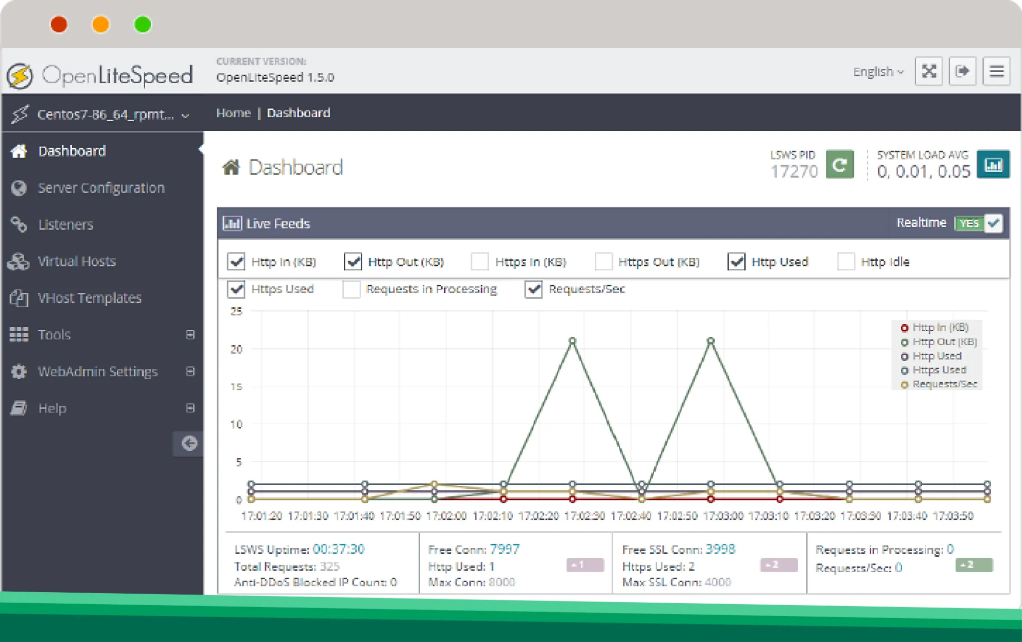 Installing OpenLiteSpeed on DirectAdmin