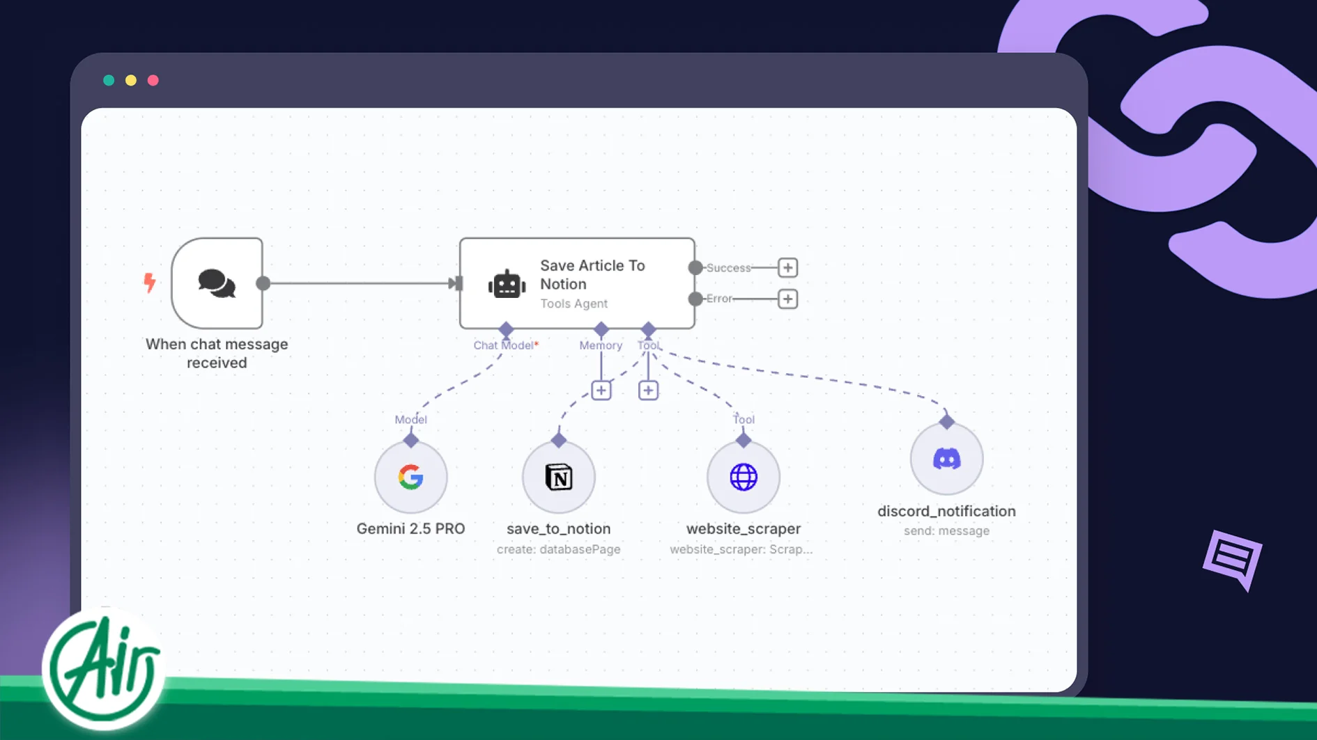 how n8n works?