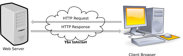 Web server communication protocol