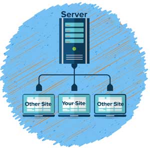 What is shared hosting?