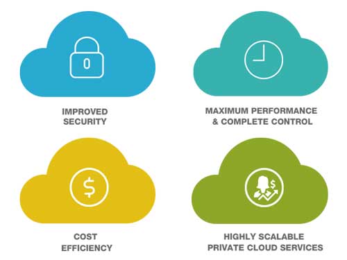 Why choose cloud services?
