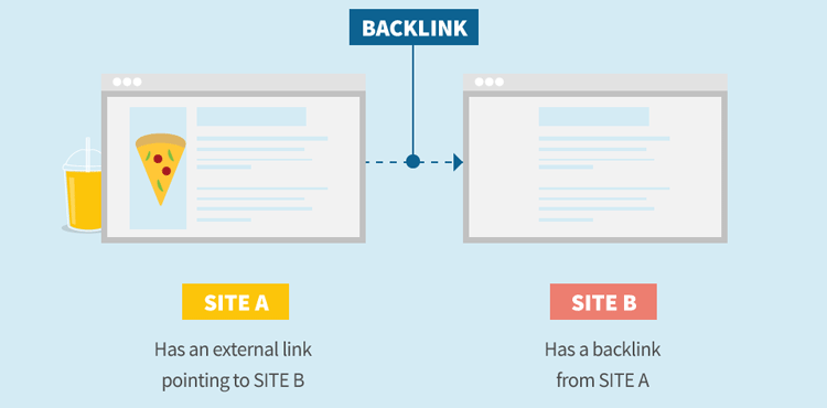 What are good and bad backlinks?