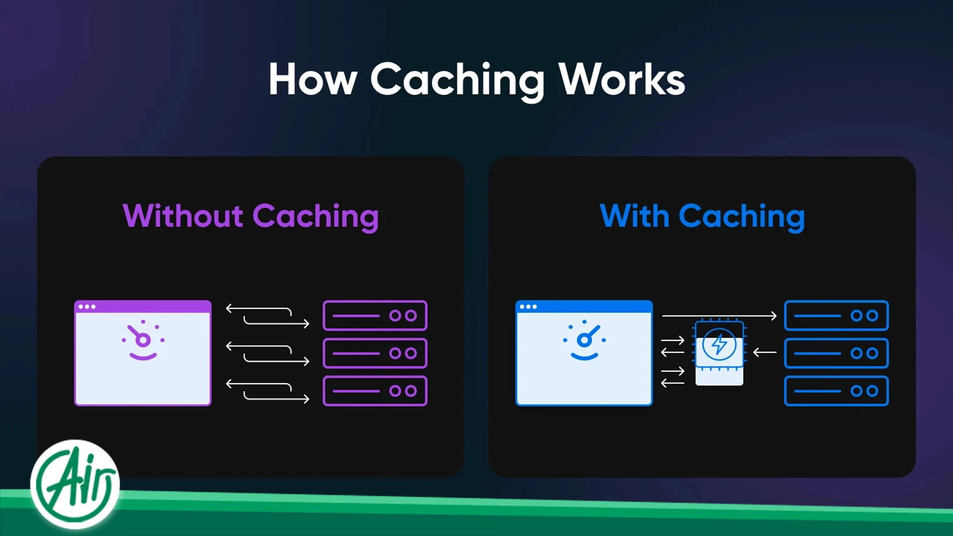 use cases of Memcached