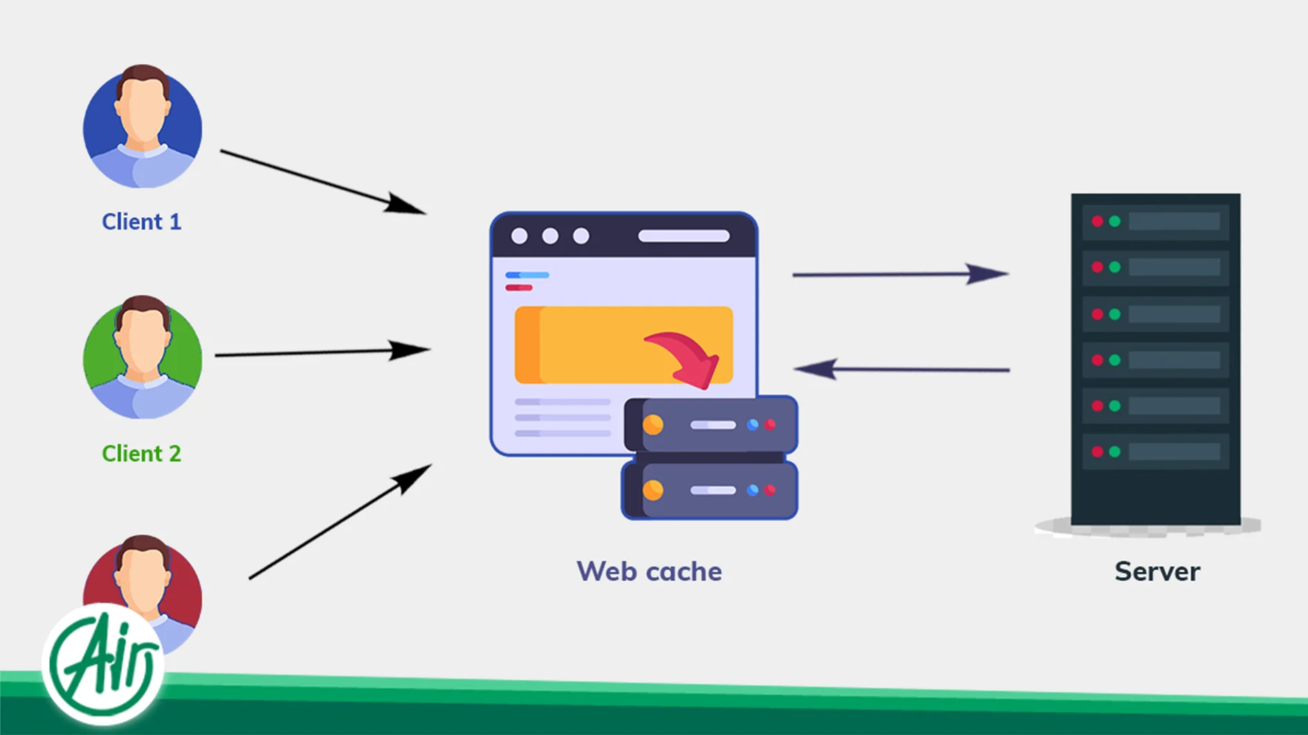 script optimization in Cache
