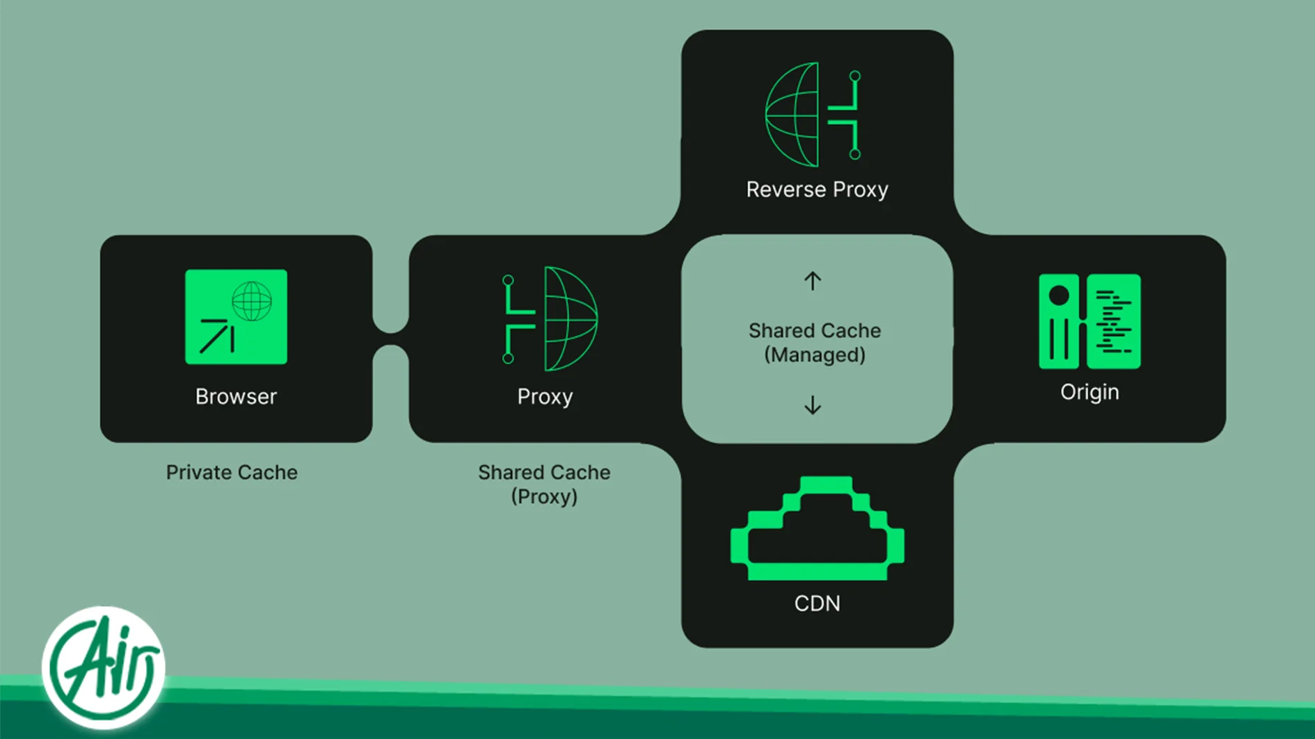 role of Cache in ai servers